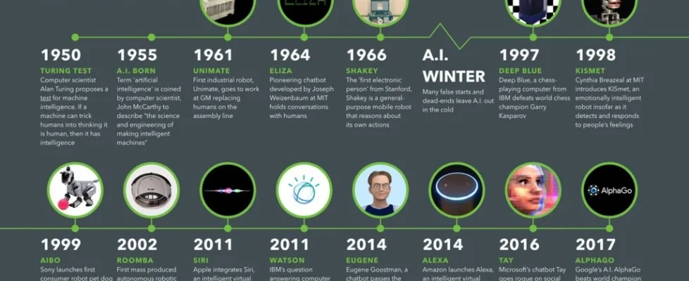 AI History