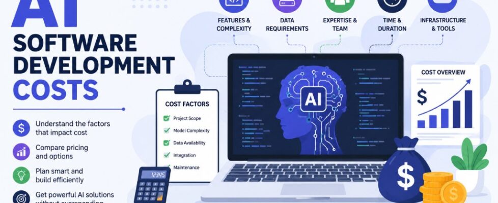AI Software Development Costs
